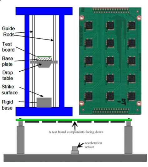 drop test y plane|Drop Test Simulation of a BGA Methods & Experimental.